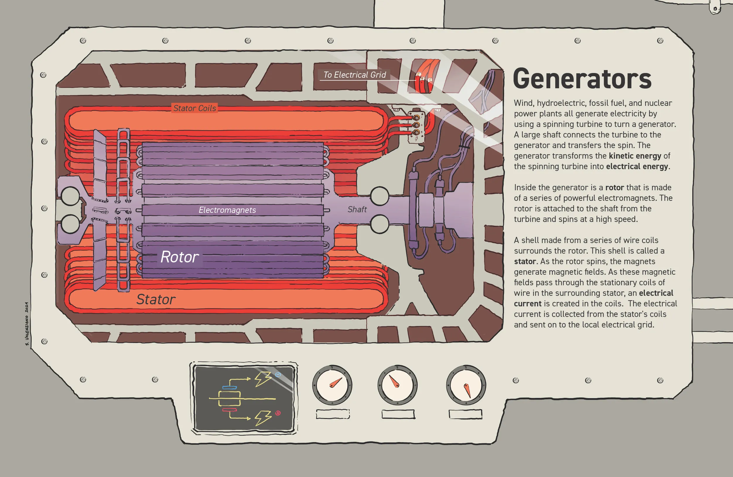 11.9 Turbine Generators ps