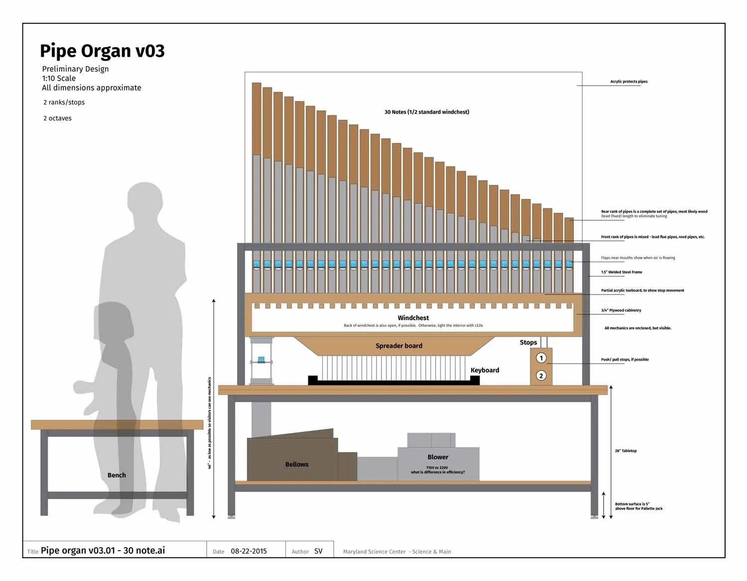 Organ