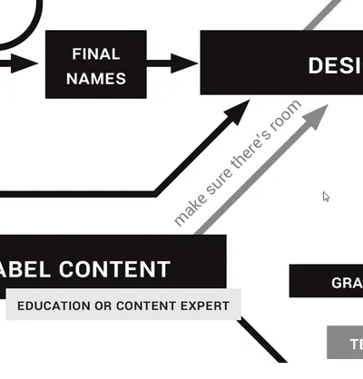 Technical Diagrams